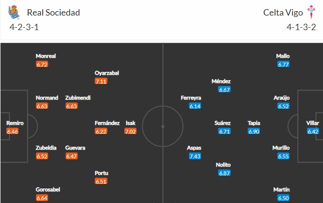 Nhận định Sociedad vs Celta Vigo, 2h00 ngày 23/4 - Ảnh 4