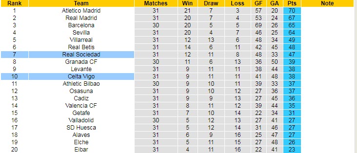 Nhận định Sociedad vs Celta Vigo, 2h00 ngày 23/4 - Ảnh 5