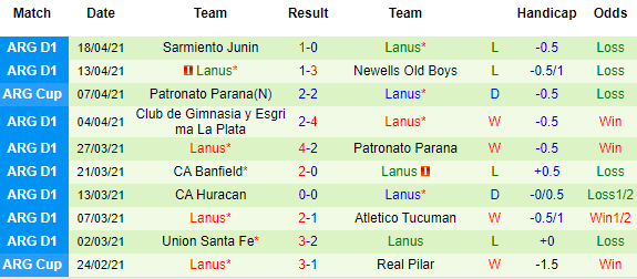 Nhận định Aragua vs Lanus, 05h15 ngày 23/4 - Ảnh 2