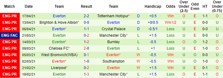 Nhận định Arsenal vs Everton, 2h ngày 24/4 - Ảnh 2