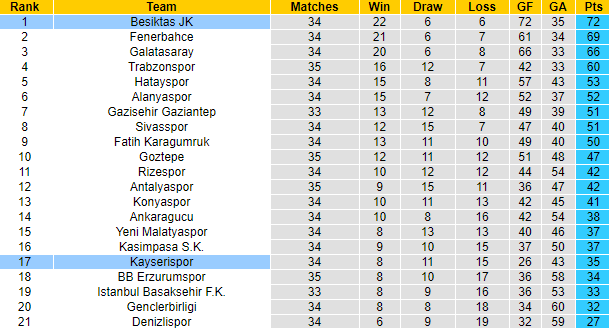 Nhận định Besiktas vs Kayserispor, 0h30 ngày 25/4 - Ảnh 5