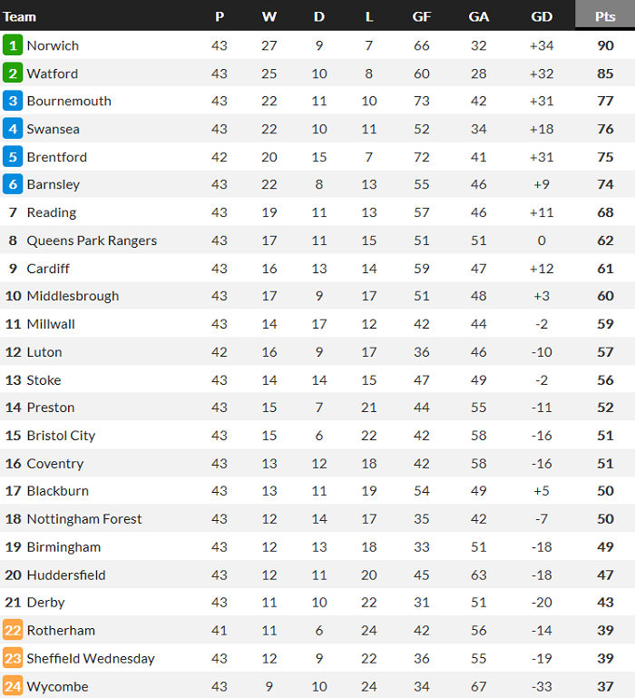 Nhận định Bournemouth vs Brentford, 18h30 ngày 24/4 - Ảnh 4