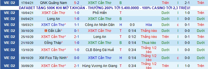Nhận định Cần Thơ vs B.Bình Dương, 17h ngày 23/4 - Ảnh 1