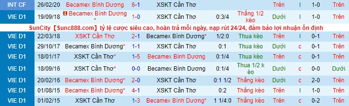 Nhận định Cần Thơ vs B.Bình Dương, 17h ngày 23/4 - Ảnh 3