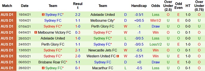 Nhận định Central Coast Mariners vs Sydney FC, 14h05 ngày 24/4 - Ảnh 4