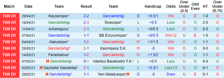 Nhận định Genclerbirligi vs Rizespor, 23h ngày 23/4 - Ảnh 1