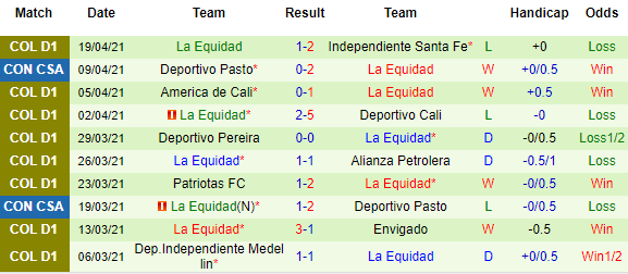 Nhận định Gremio vs La Equidad, 05h15 ngày 23/4 - Ảnh 2