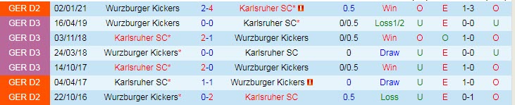 Nhận định Karlsruher vs Würzburger Kickers, 23h30 ngày 23/4 - Ảnh 3