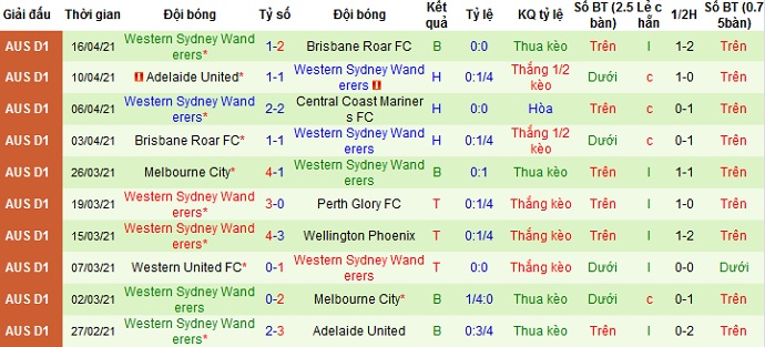 Nhận định Melbourne Victory vs Western Sydney, 16h05 ngày 23/4 - Ảnh 4
