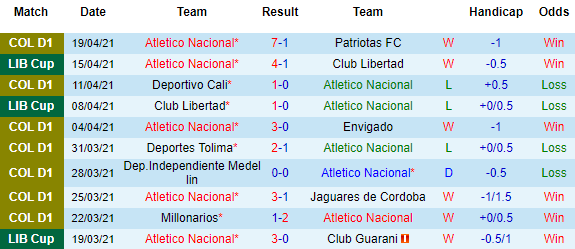 Nhận định Nacional vs Universidad Catolica, 07h00 ngày 23/4 - Ảnh 1