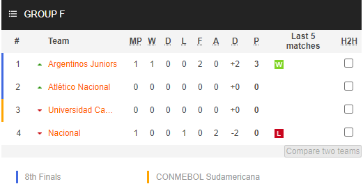 Nhận định Nacional vs Universidad Catolica, 07h00 ngày 23/4 - Ảnh 3