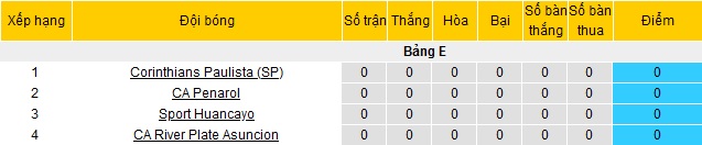 Nhận định Peñarol vs Sport Huancayo, 7h30 ngày 23/4 - Ảnh 1