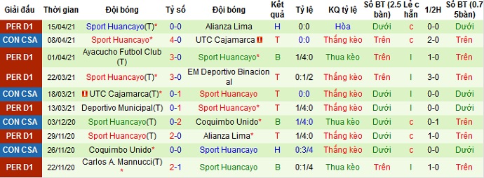 Nhận định Peñarol vs Sport Huancayo, 7h30 ngày 23/4 - Ảnh 3