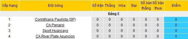 Nhận định River Plate vs Corinthians, 7h30 ngày 23/4 - Ảnh 1
