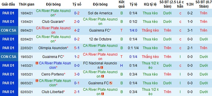 Nhận định River Plate vs Corinthians, 7h30 ngày 23/4 - Ảnh 2