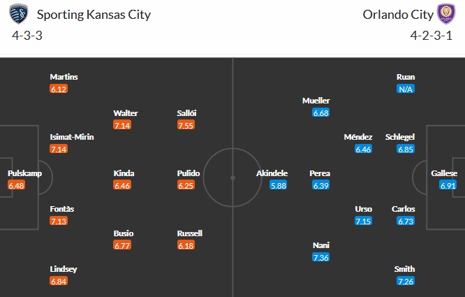Nhận định Sporting KC vs Orlando City, 6h30 ngày 24/4 - Ảnh 2