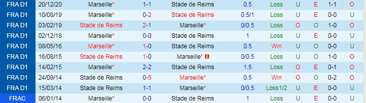 Nhận định Stade Reims vs Marseille, 02h00 ngày 24/4 - Ảnh 3