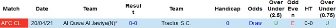 Nhận định Tractor SC vs Al Quwa Al Jawiya, 22h00 ngày 23/4 - Ảnh 3
