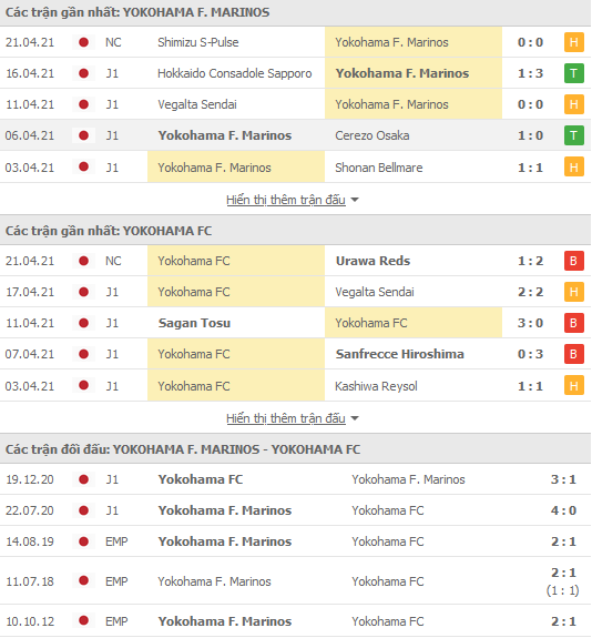 Nhận định Yokohama Marinos vs Yokohama FC, 12h00 ngày 24/4 - Ảnh 1