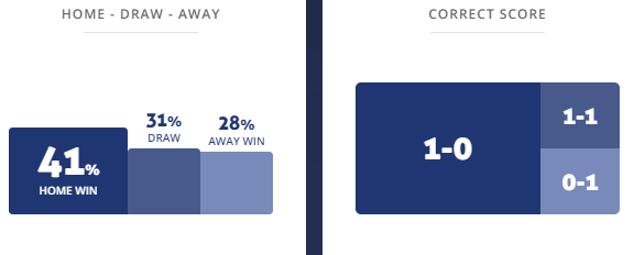 Máy tính dự đoán bóng đá 24/4: Sassuolo vs Sampdoria - Ảnh 1