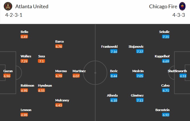 Nhận định Atlanta United vs Chicago Fire, 7h00 ngày 25/4 - Ảnh 5