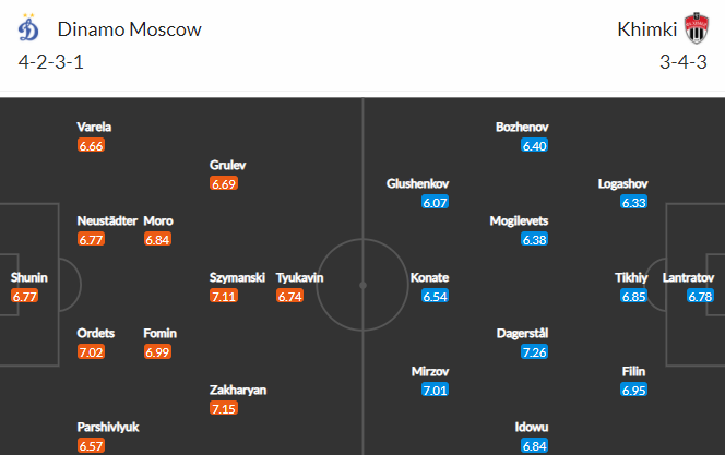 Nhận định Dinamo Moscow vs Khimki, 23h00 ngày 24/4 - Ảnh 4