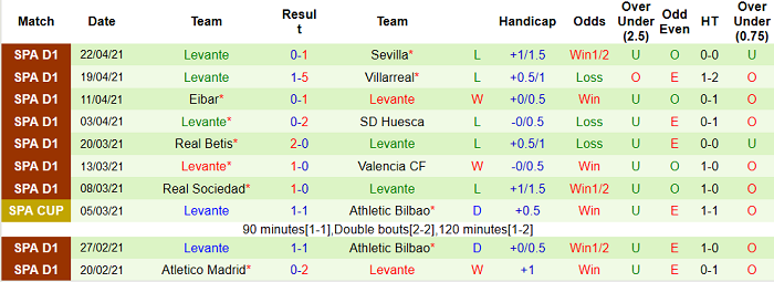 Nhận định Elche vs Levante, 19h ngày 24/4 - Ảnh 5