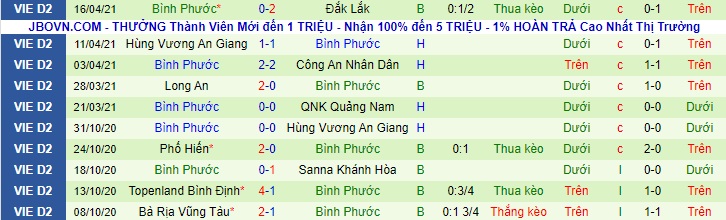 Nhận định Hải Phòng vs Bình Phước, 18h ngày 24/4 - Ảnh 3