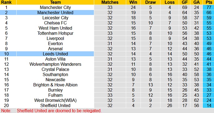 Nhận định Leeds United vs Manchester United, 20h00 ngày 25/4 - Ảnh 1