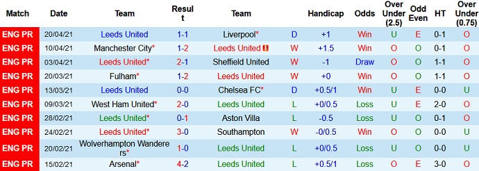 Nhận định Leeds United vs Manchester United, 20h00 ngày 25/4 - Ảnh 3