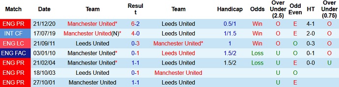 Nhận định Leeds United vs Manchester United, 20h00 ngày 25/4 - Ảnh 4