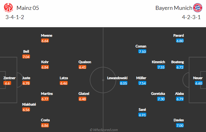 Nhận định Mainz vs Bayern Munich, 20h30 ngày 24/4 - Ảnh 4