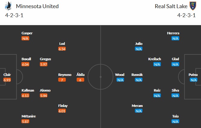 Nhận định Minnesota United vs Real Salt Lake, 7h00 ngày 25/4 - Ảnh 5
