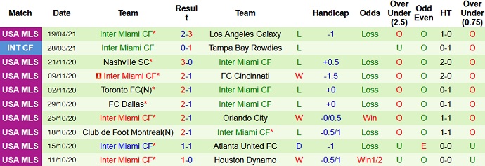 Nhận định Philadelphia Union vs Inter Miami, 7h00 ngày 25/4 - Ảnh 4