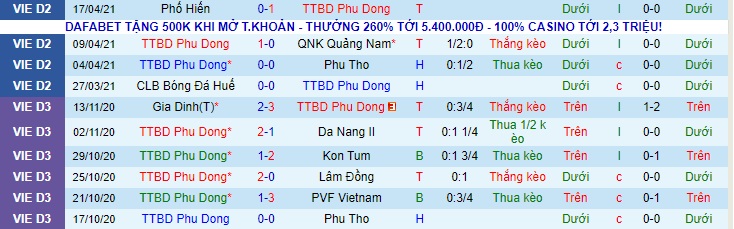 Nhận định Phù Đổng vs Huế, 16h ngày 25/4 - Ảnh 1