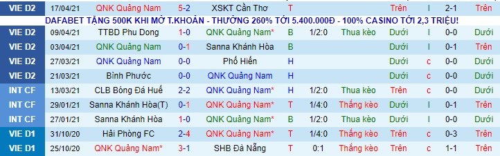 Nhận định Quảng Nam vs Sài Gòn, 17h ngày 24/4 - Ảnh 1