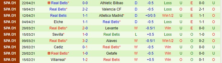 Nhận định Real Madrid vs Betis, 2h00 ngày 25/4 - Ảnh 5