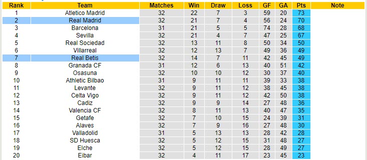 Nhận định Real Madrid vs Betis, 2h00 ngày 25/4 - Ảnh 8
