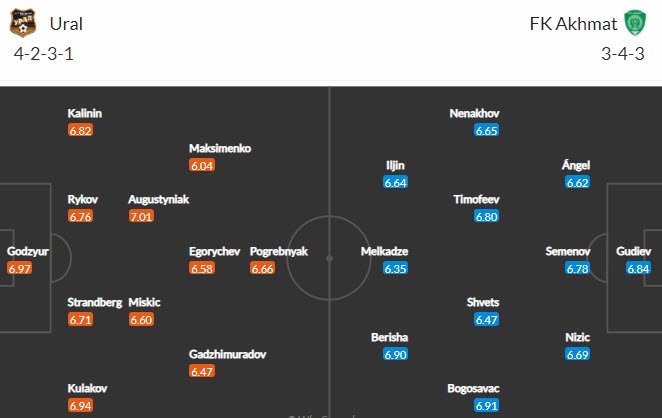 Nhận định Ural vs Akhmat Groznyi, 18h00 ngày 24/4 - Ảnh 4