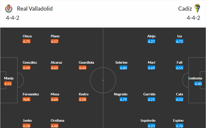 Nhận định Valladolid vs Cadiz, 21h15 ngày 24/4 - Ảnh 4