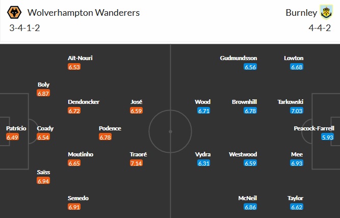 Nhận định Wolves vs Burnley, 18h00 ngày 25/4 - Ảnh 2