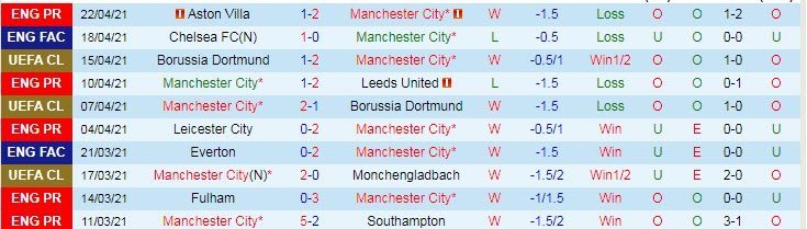 Lịch sử đối đầu Man City vs Tottenham: Dớp cúp Liên đoàn Anh - Ảnh 1