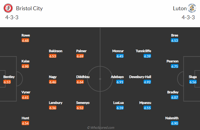 Nhận định Bristol vs Luton Town, 19h ngày 25/4 - Ảnh 5