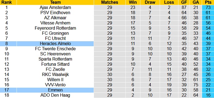 Nhận định FC Emmen vs Heracles Almelo, 17h15 ngày 25/4 - Ảnh 1