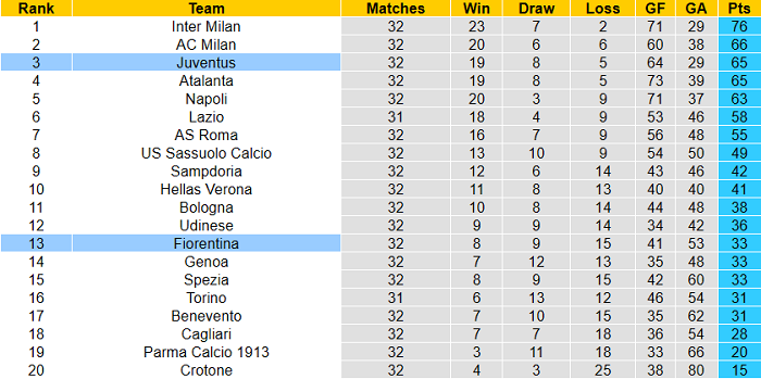 Nhận định Fiorentina vs Juventus, 20h ngày 25/4 - Ảnh 1
