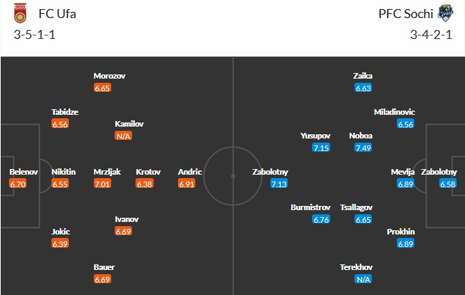 Nhận định FK Ufa vs FC Sochi, 18h00 ngày 25/4 - Ảnh 2