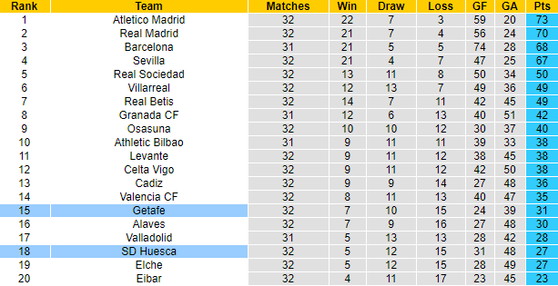 Nhận định Huesca vs Getafe, 19h ngày 25/4 - Ảnh 5