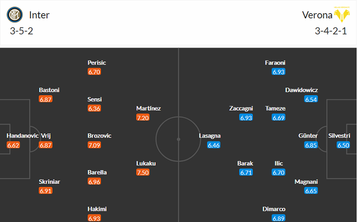 Nhận định Inter Milan vs Hellas Verona, 20h ngày 25/4 - Ảnh 4