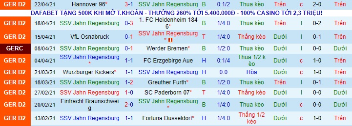 Nhận định Jahn Regensburg vs Hamburger, 18h30 ngày 25/4 - Ảnh 1