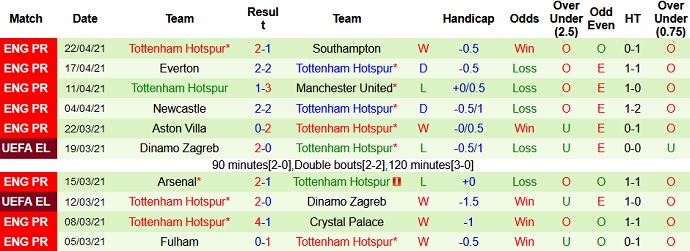 Nhận định Manchester City vs Tottenham, 22h30 ngày 25/4 - Ảnh 4